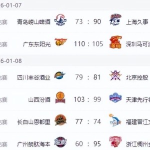 开云app-山东男篮力擒北京，上海八连胜登顶，山西辽宁三连胜 CBA排名大变